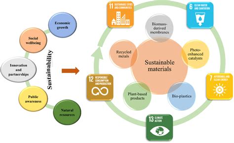 Diatomite:  Key Material for Sustainable Filtration and Insulation Applications!