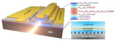 Indium Phosphide: Revolutionizing Optoelectronics and Semiconductor Devices!