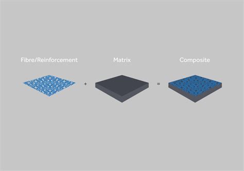 บีออน: ตัวกลางสร้างสรรค์ในอุตสาหกรรมเคมีและวัสดุ composite!