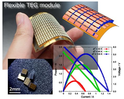 Bismuth Telluride:  A Champion of Thermoelectric Conversion and Renewable Energy Applications!