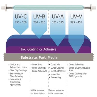  Diamonds: เม็ดอัญมณีแห่งอนาคตสำหรับการนำความร้อนอย่างมีประสิทธิภาพและรังสี UV ของความแข็งแรงสูง!