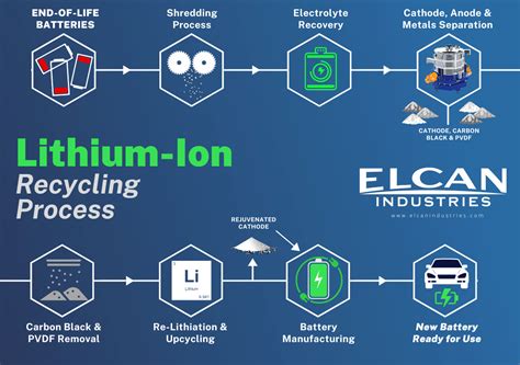  Lithium: ความแข็งแกร่งของโลหะเบาสำหรับอุตสาหกรรมยานยนต์และแบตเตอรี่ลิเธียมไอน์โอน!